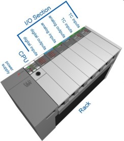 PLC Rack